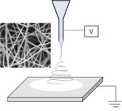 Electrospinning schematic