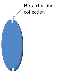 modified disc collector for collecting nanofiber strand