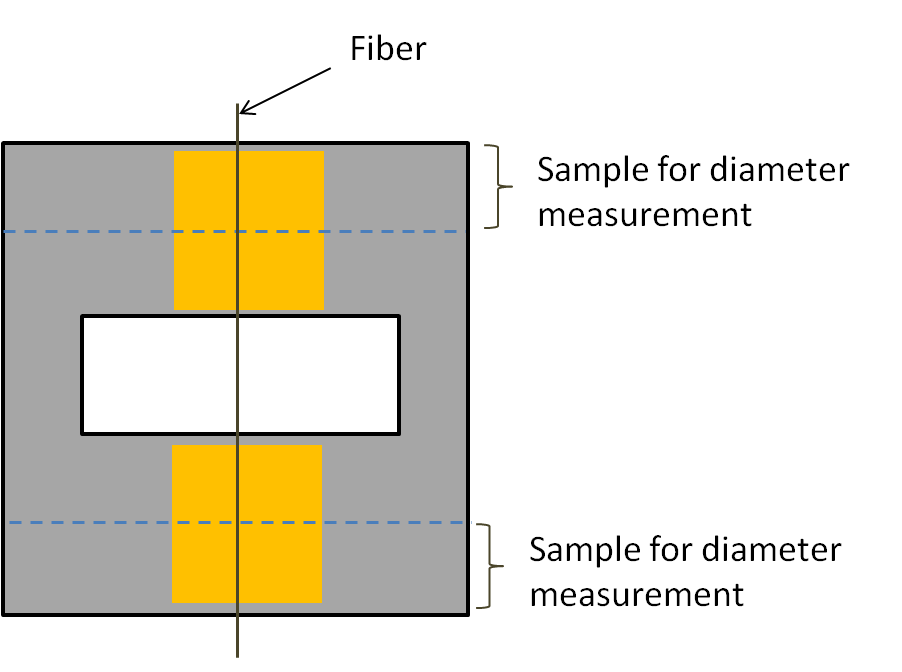 Nanofiber segment for diameter measurement