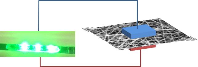 electrospun fibers power generation