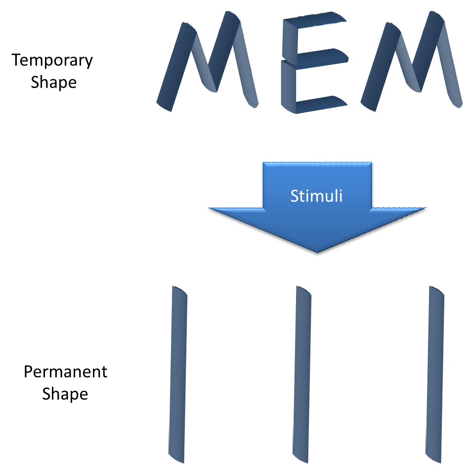 Shape memory electrospun membrane schematic