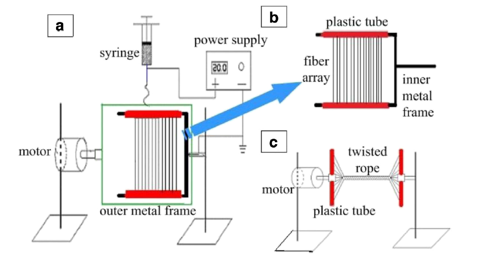 Electrospinning thesis