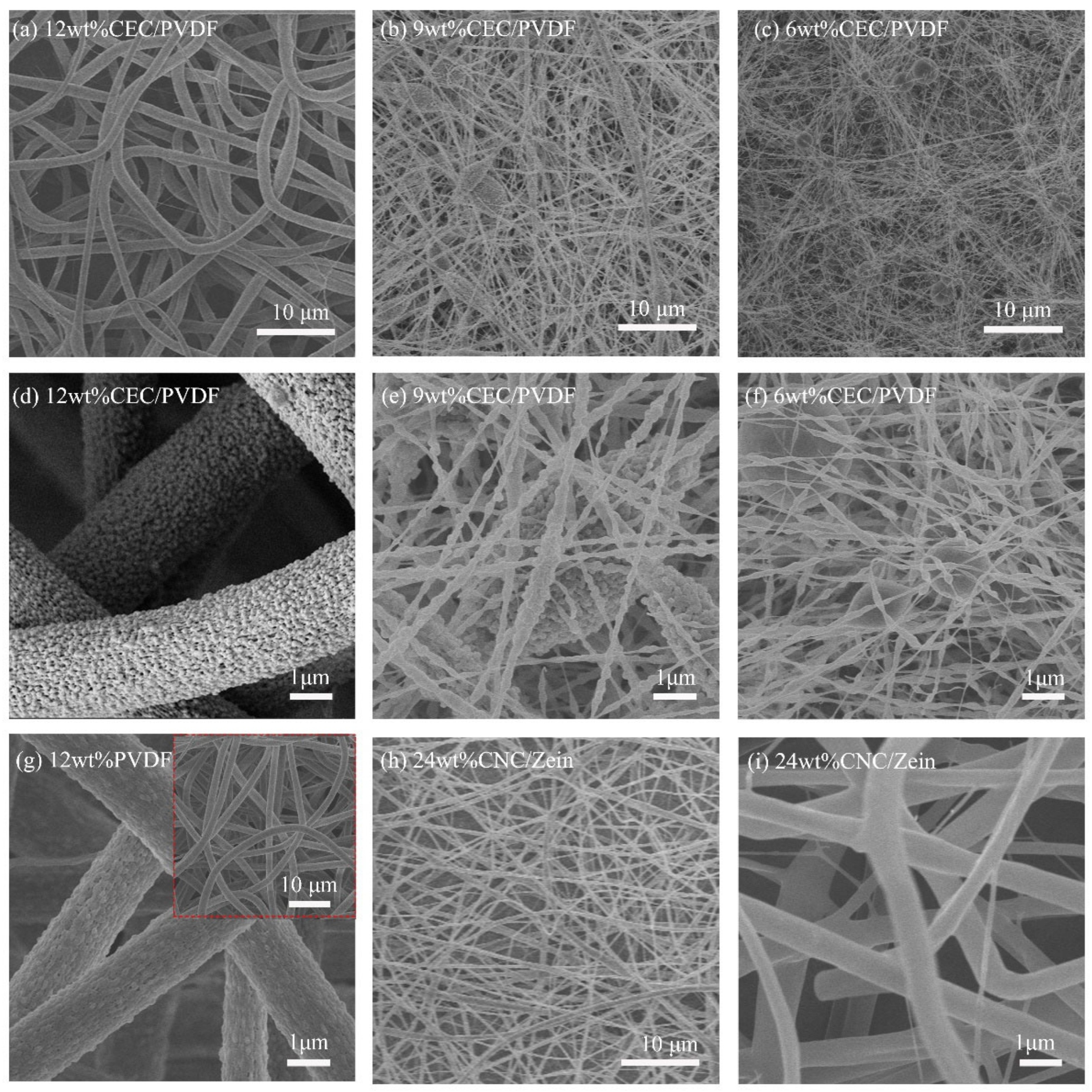 electrospun fibers power generation