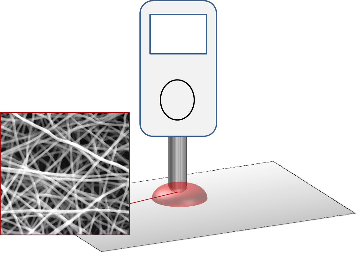 electrospun glucose sensor